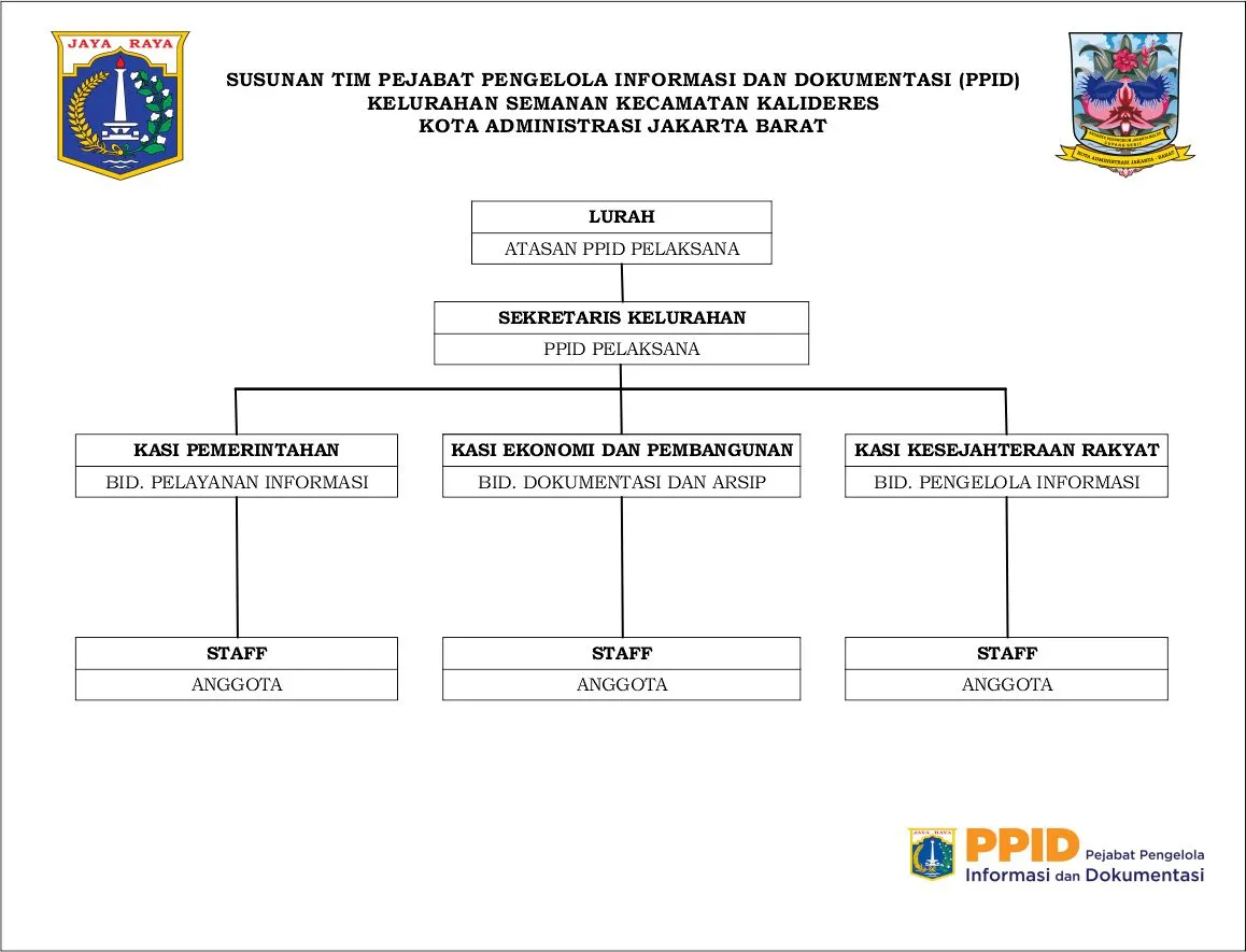 PPID Struktur Organisasi
