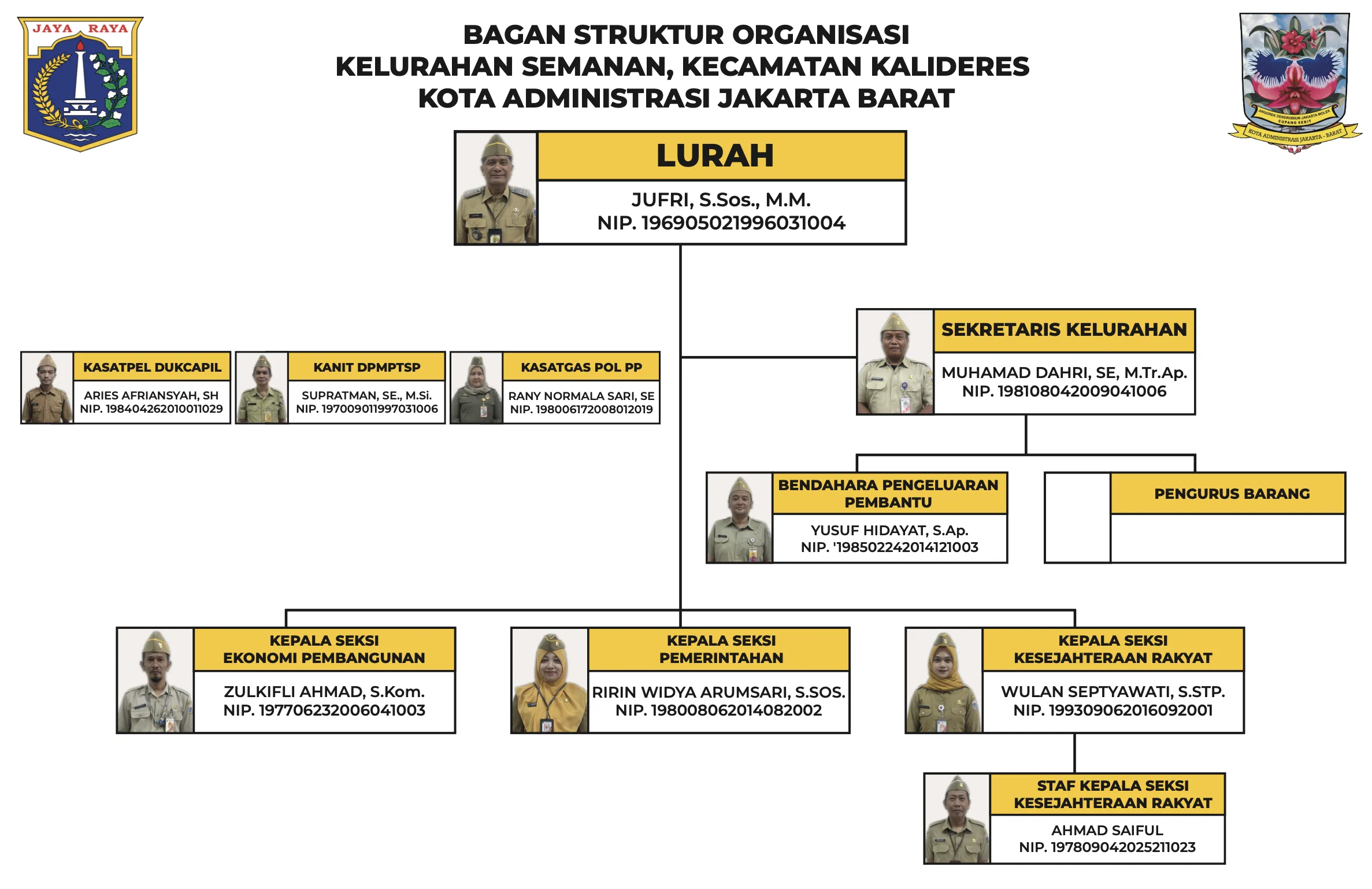 Struktur Organisasi